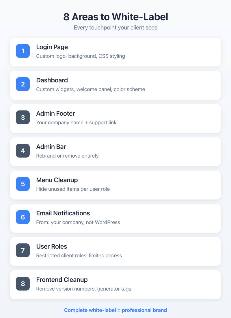 Branding Touchpoints