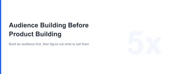 Audience Building Before Product Featured Image