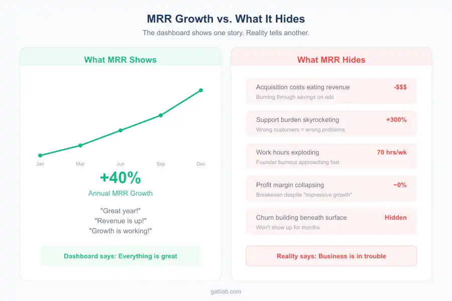 MRR Growth Obsession - Infographic 1