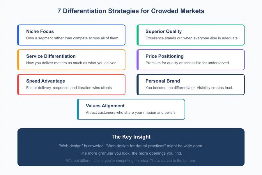 Business in Saturated Market - Infographic 1