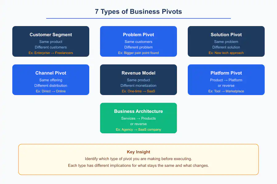 Business Pivots Guide - Infographic 1
