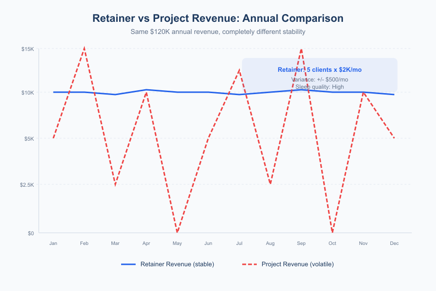 Retainer-Based Business Model - Infographic 1