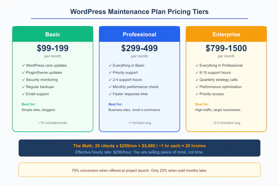 Solo Developer Revenue - Infographic 1