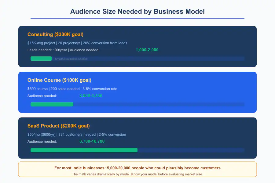 Minimum Viable Audience - Infographic 1