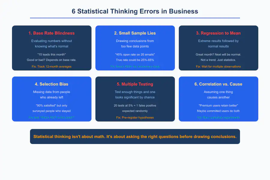 Statistical Thinking for Business - Infographic 1