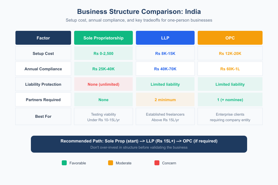 One-Person Business Cost in India - Infographic 1
