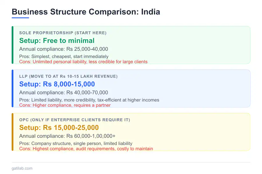 One-Person Business Cost in India - Infographic 1