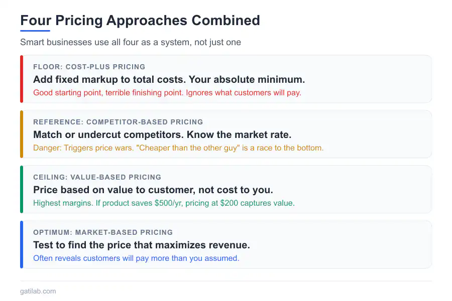 eCommerce Pricing Strategies - Infographic 1