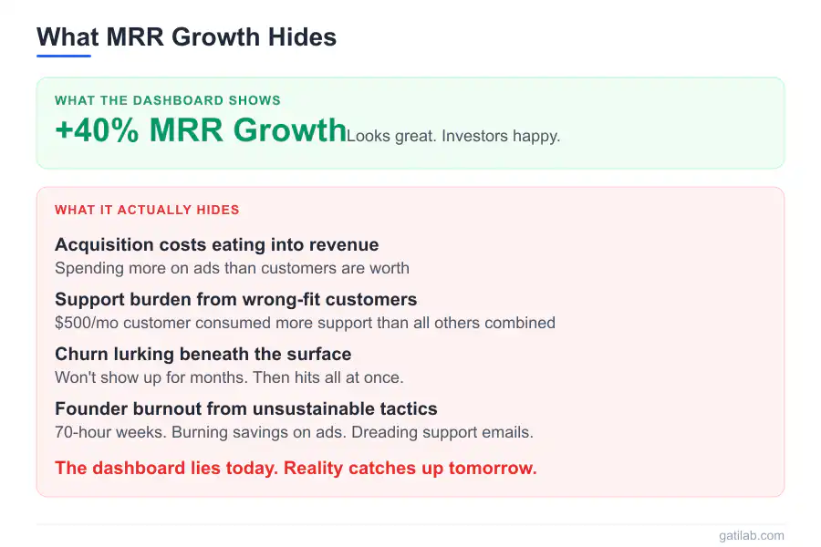 MRR Growth Obsession - Infographic 1