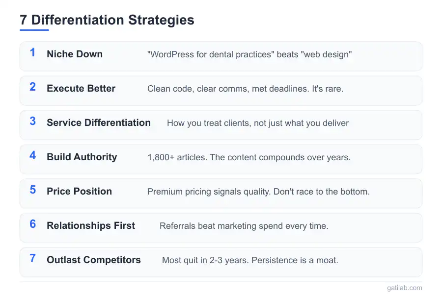 Business in Saturated Market - Infographic 1