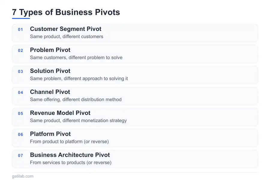 Business Pivots Guide - Infographic 1