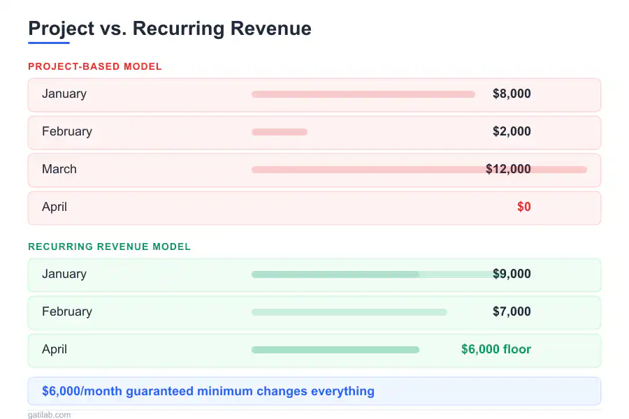 Solo Developer Revenue - Infographic 1