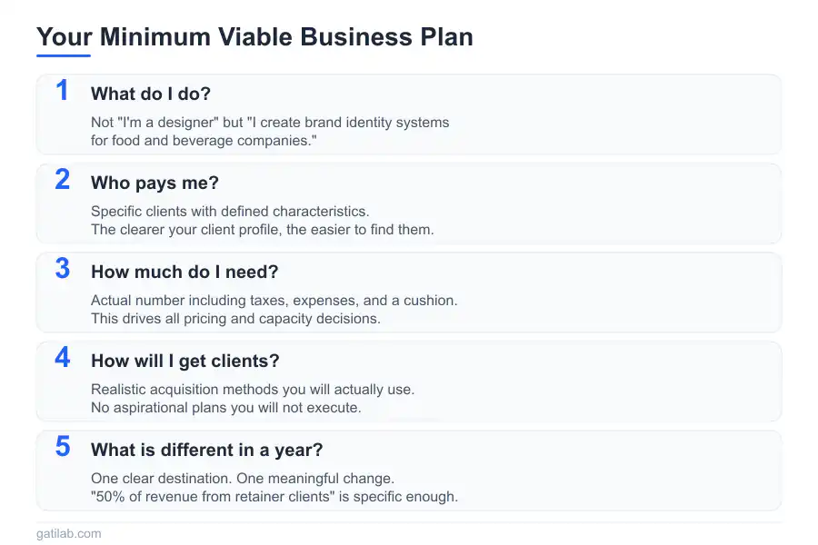 Business Planning for Creatives - Infographic 1