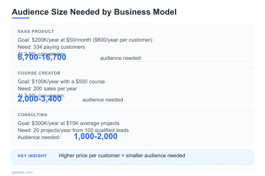 Minimum Viable Audience - Infographic 1