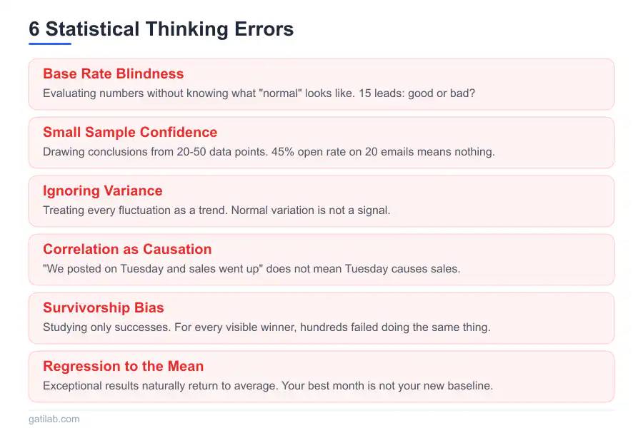 Statistical Thinking for Business - Infographic 1
