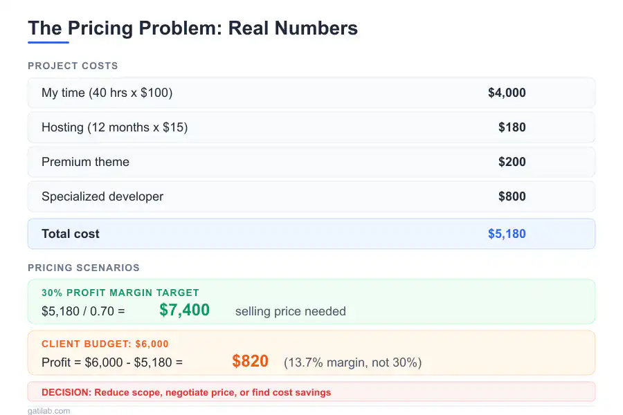 Business Math Problems - Infographic 1