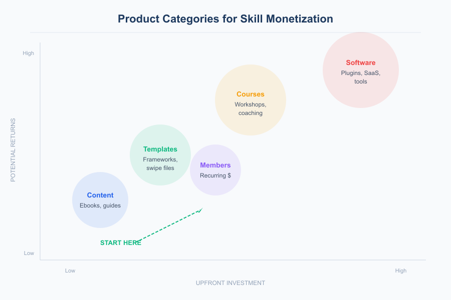 Passive Income from Active Skills - Infographic 2