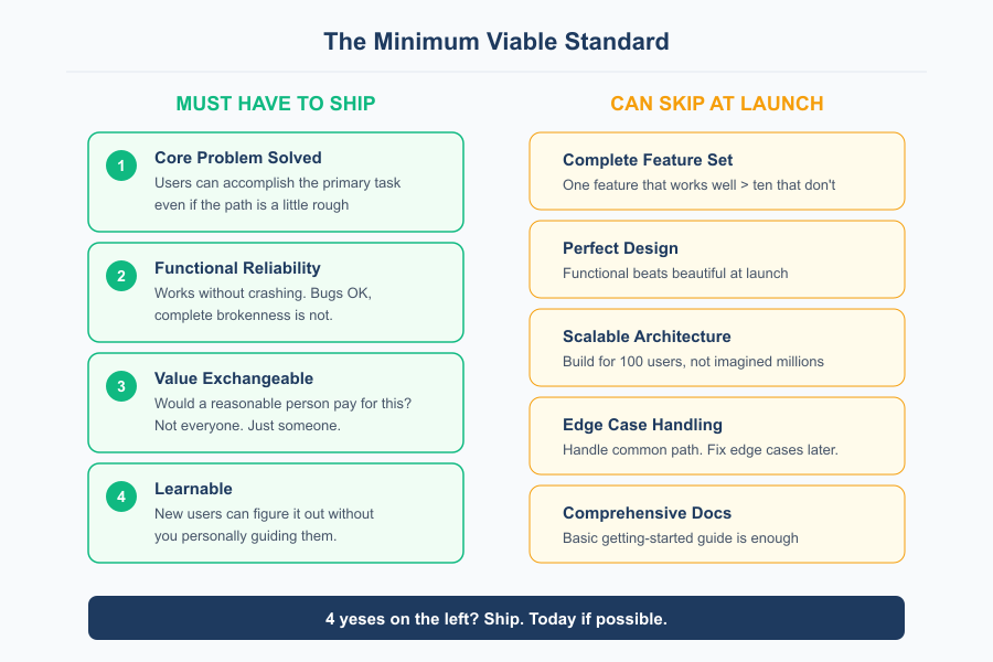 Good Enough Product - Infographic 2