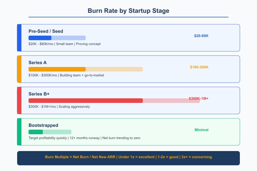 Burn Rate and Runway - Infographic 2