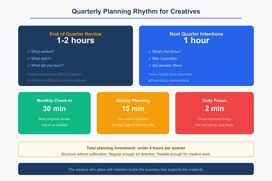 Business Planning for Creatives - Infographic 2