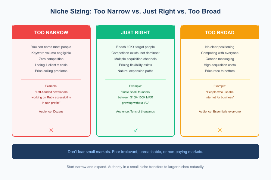 Minimum Viable Audience - Infographic 2
