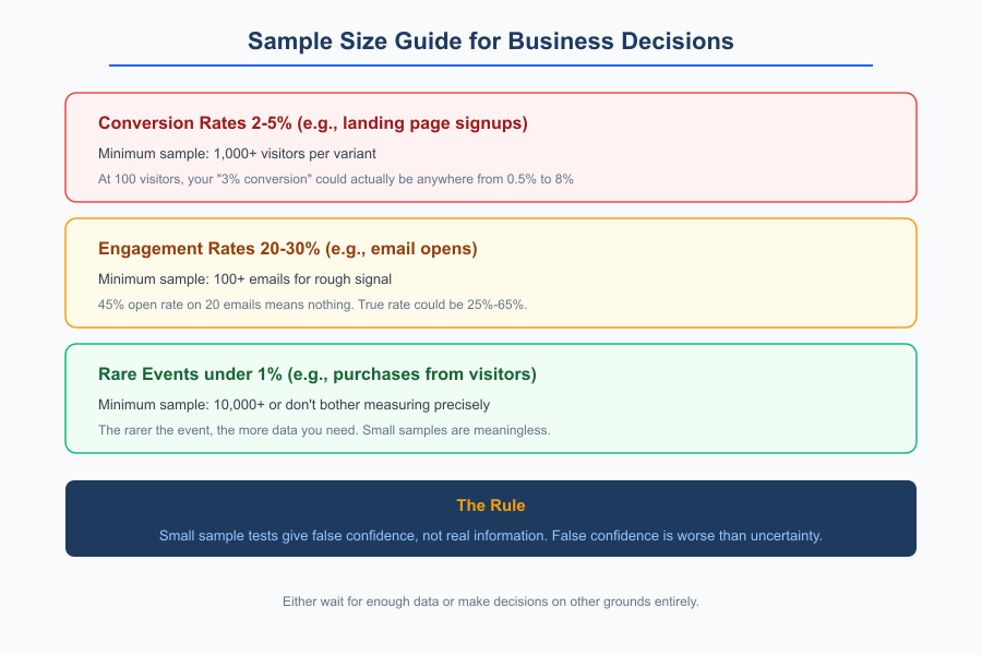 Statistical Thinking for Business - Infographic 2