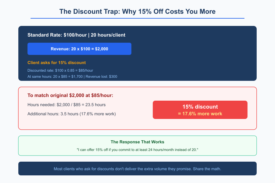 Business Math Problems - Infographic 2