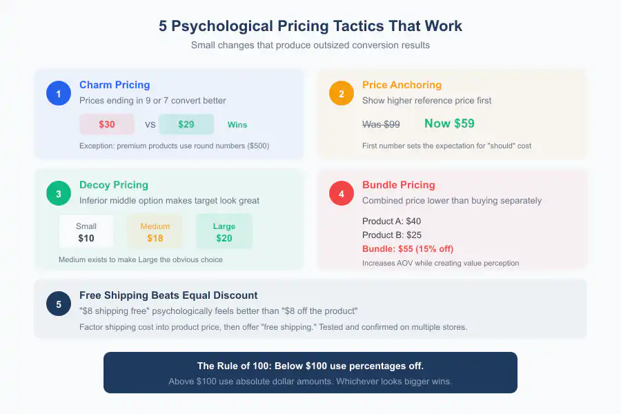 eCommerce Pricing Strategies - Infographic 2
