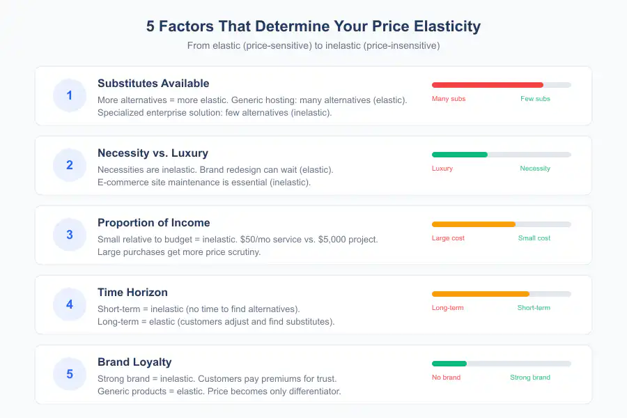 Pricing Elasticity Mathematics - Infographic 2