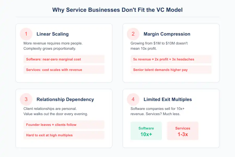 VC for Service Businesses - Infographic 2