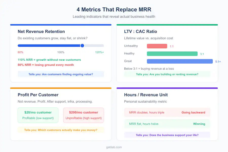 MRR Growth Obsession - Infographic 2