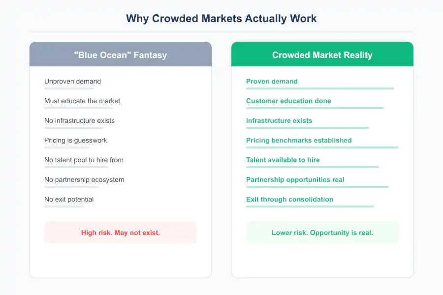 Business in Saturated Market - Infographic 2