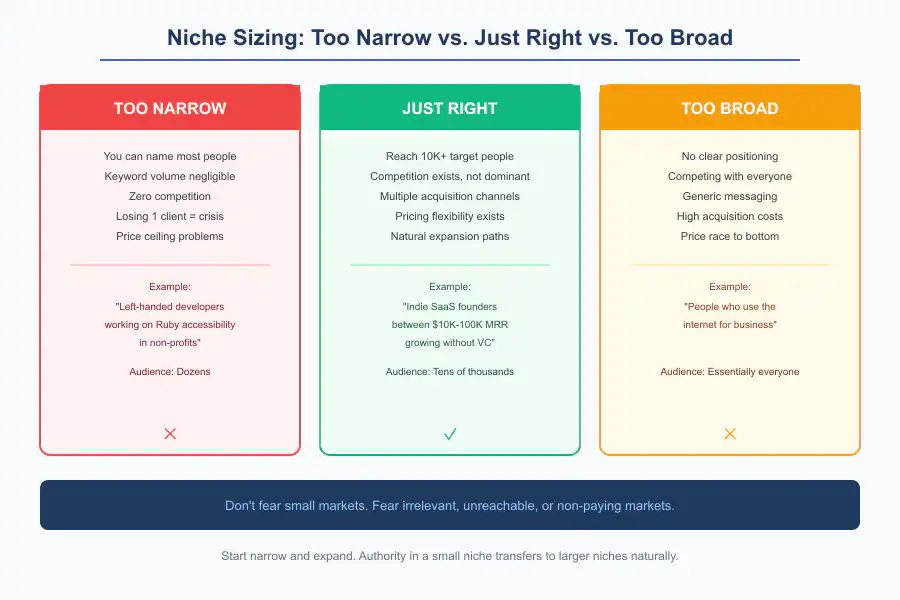 Minimum Viable Audience - Infographic 2