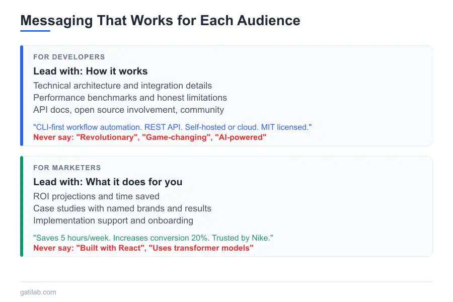 Selling to Developers vs Marketers - Infographic 2