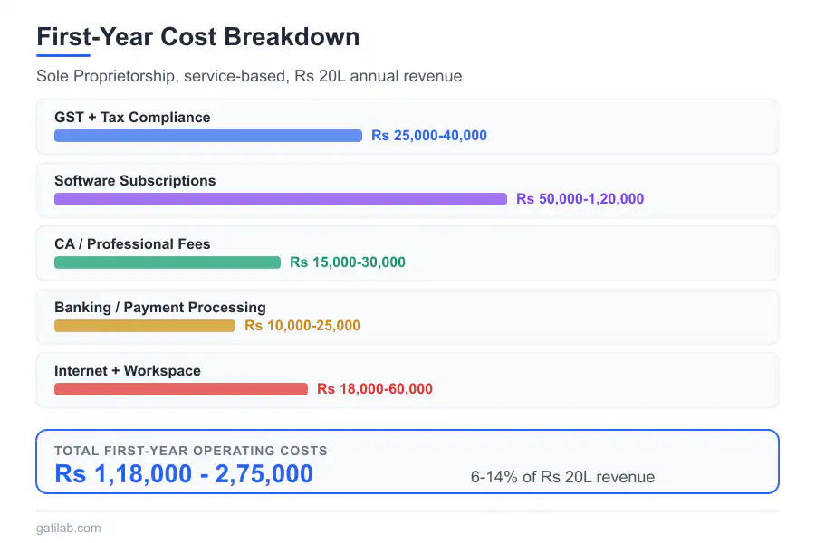 One-Person Business Cost in India - Infographic 2
