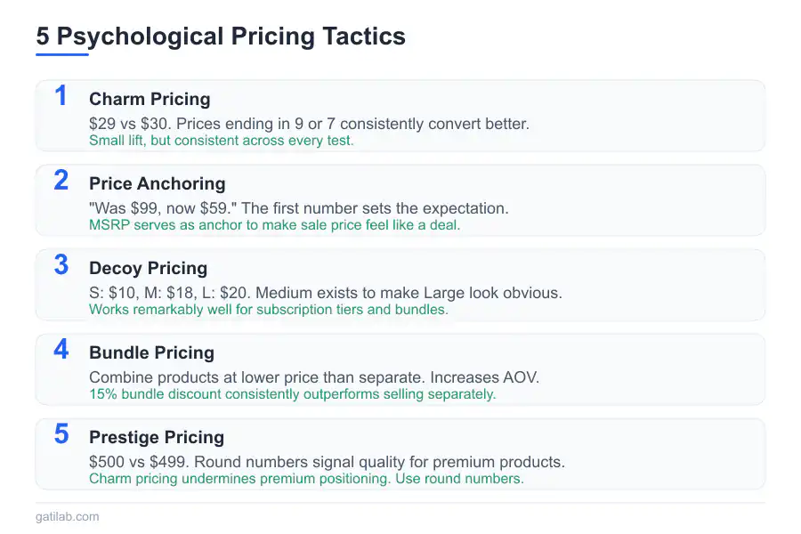 eCommerce Pricing Strategies - Infographic 2
