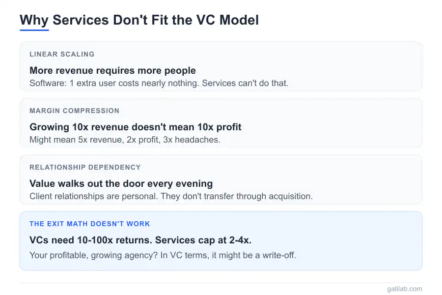 VC for Service Businesses - Infographic 2