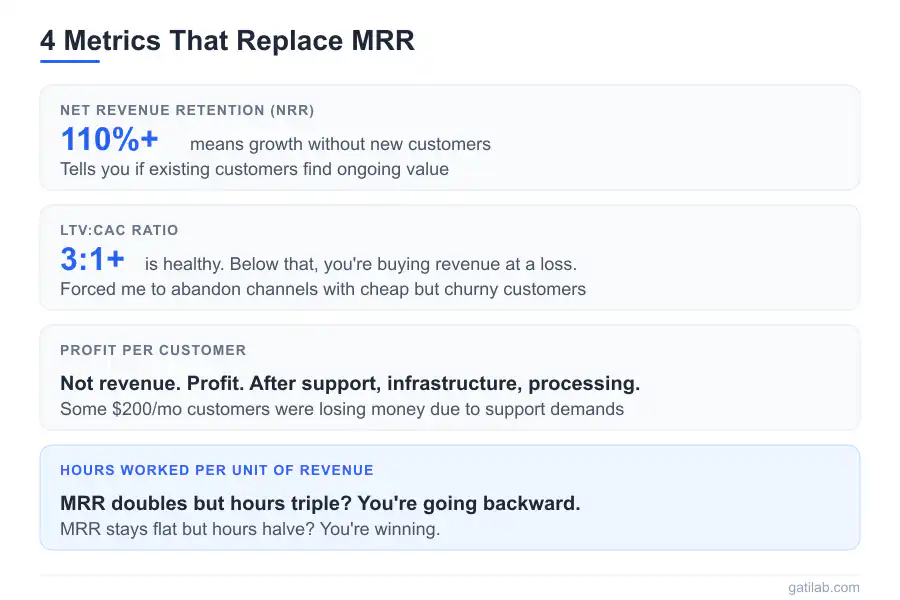 MRR Growth Obsession - Infographic 2