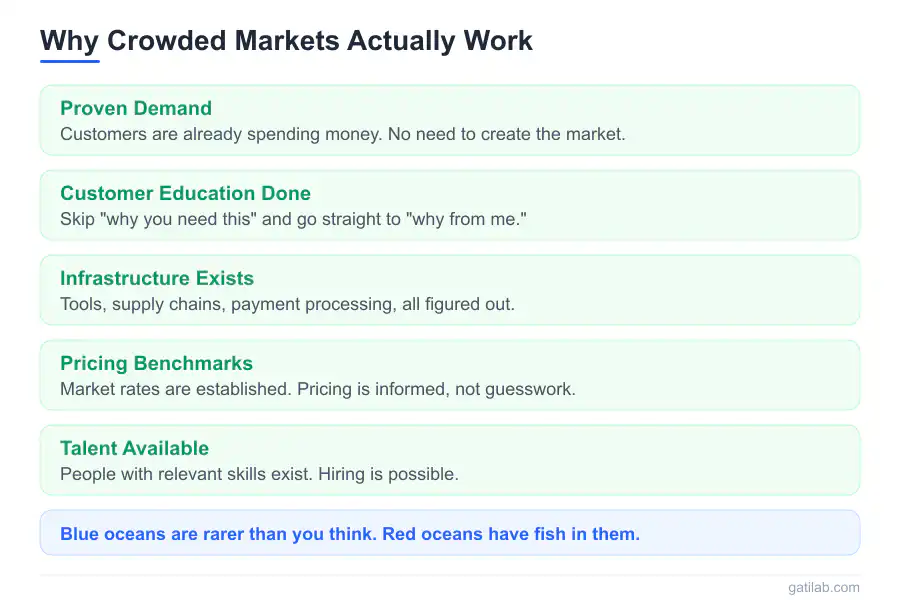 Business in Saturated Market - Infographic 2