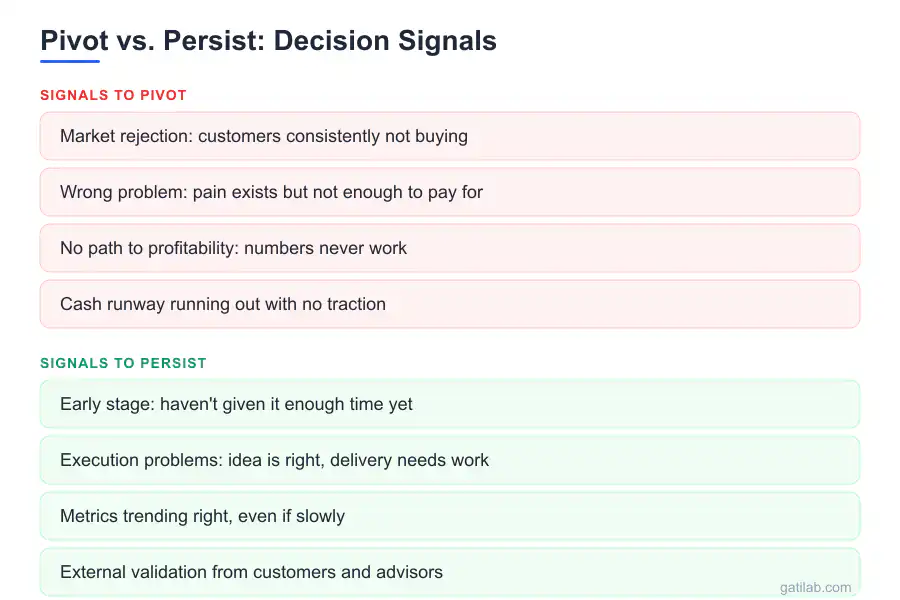 Business Pivots Guide - Infographic 2