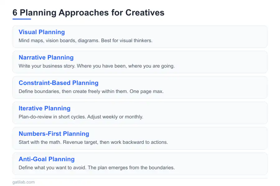 Business Planning for Creatives - Infographic 2