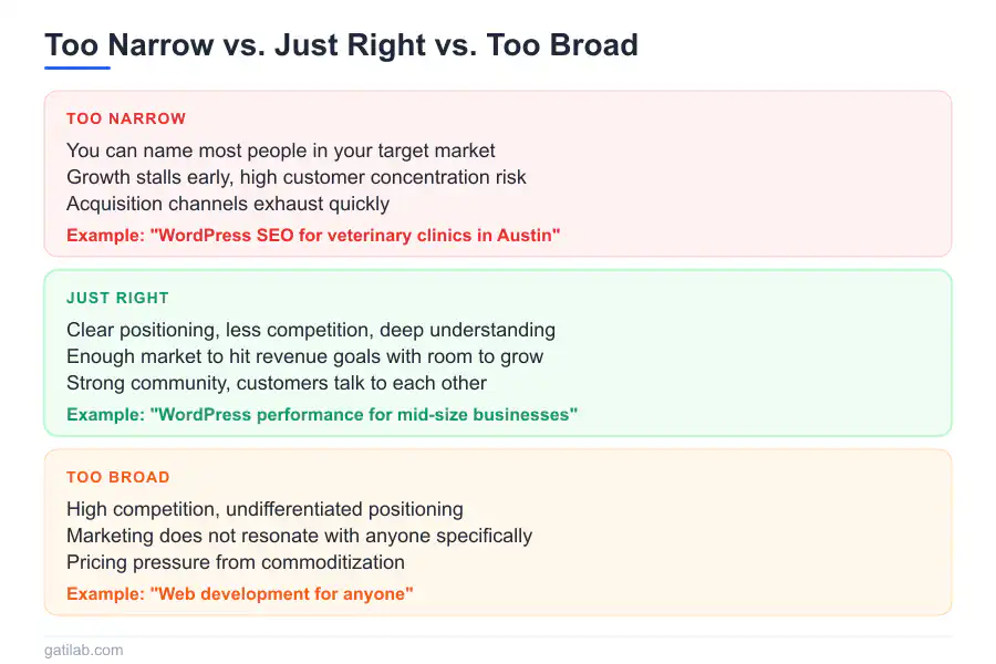 Minimum Viable Audience - Infographic 2