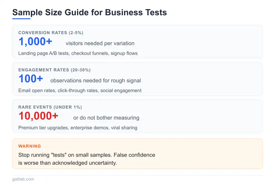 Statistical Thinking for Business - Infographic 2