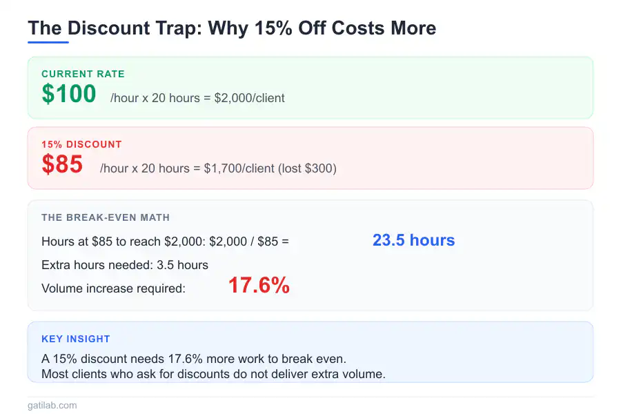 Business Math Problems - Infographic 2