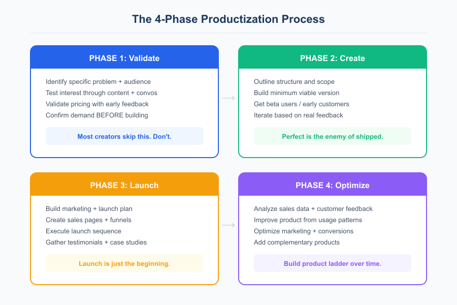 Passive Income from Active Skills - Infographic 3