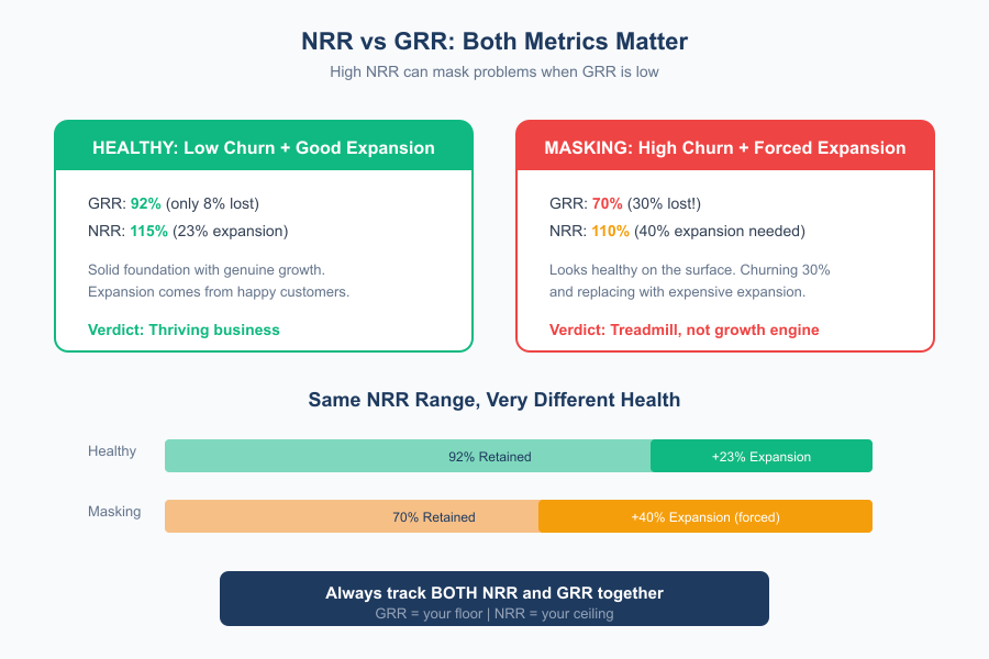 Net Revenue Retention SaaS - Infographic 3