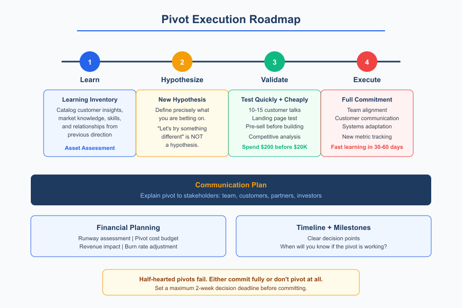 Business Pivots Guide - Infographic 3