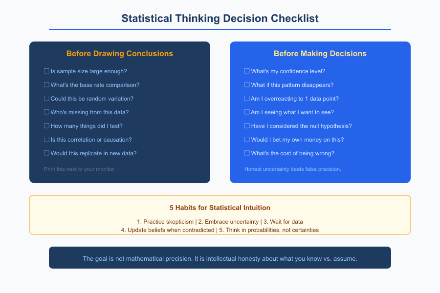 Statistical Thinking for Business - Infographic 3