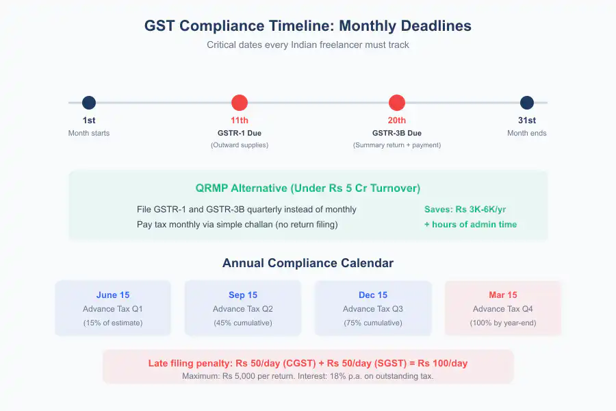 One-Person Business Cost in India - Infographic 3