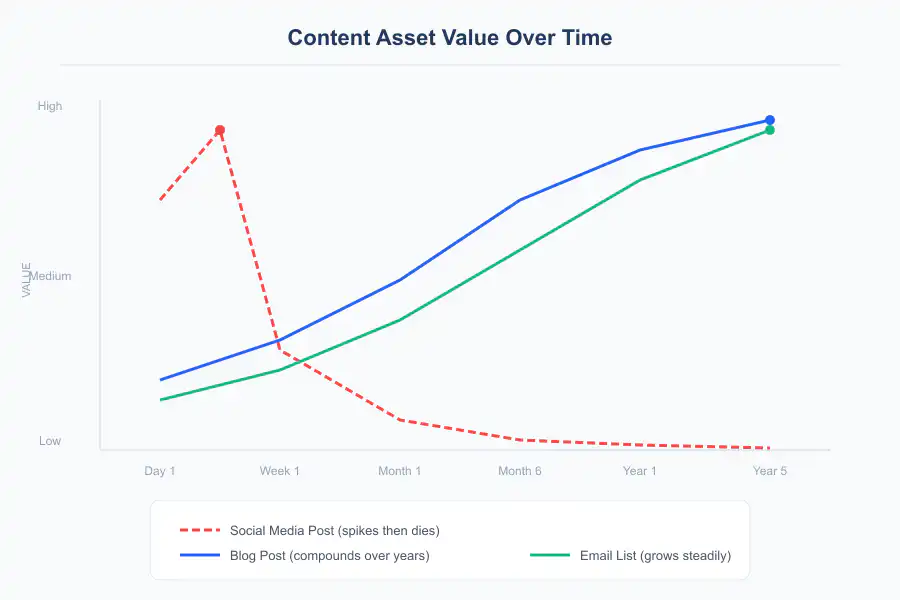 Business Without Social Media - Infographic 3